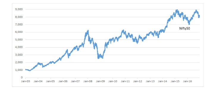 Demonetisation Will Be a Short Term Bump 