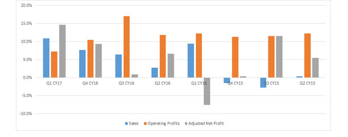 Revisiting Risk, Returns & Valuations