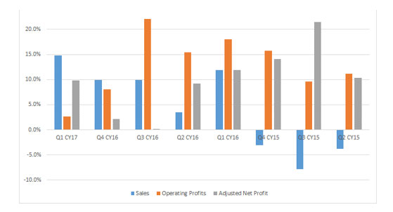 Revisiting Risk, Returns & Valuations
