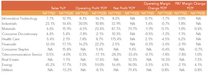Revisiting Risk, Returns & Valuations
