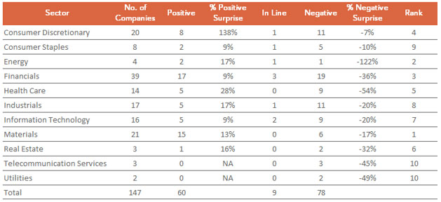 Revisiting Risk, Returns & Valuations