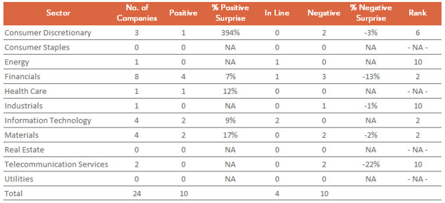 Revisiting Risk, Returns & Valuations