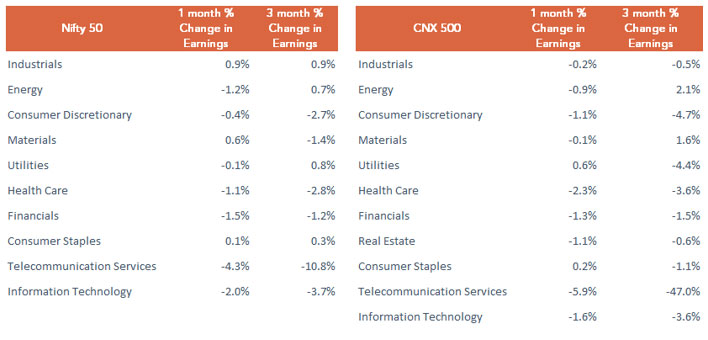 Revisiting Risk, Returns & Valuations