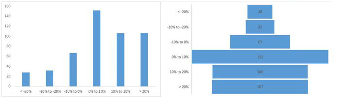 Adjusting for 2 companies Vedanta and Power Finance Corp