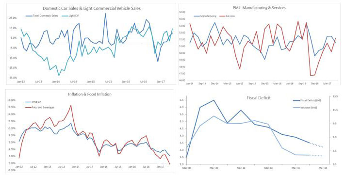 Post Demonetisation, the Economy Is Recovering, But Nowhere Near Over Heating Or At a Cycle Top