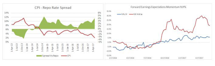 We Take Comfort Knowing The RBI Can Ease on Weakness