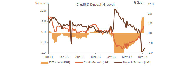 Adding Further Confirmation to the Thesis that the Economy Is Recovering