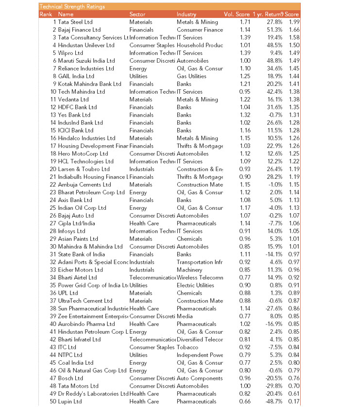 Performance Review Q1 CY 2018