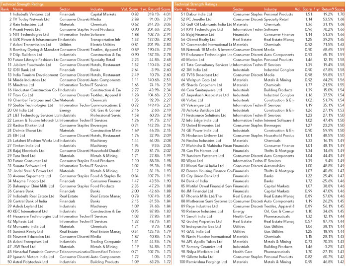 Performance Review Q1 CY 2018