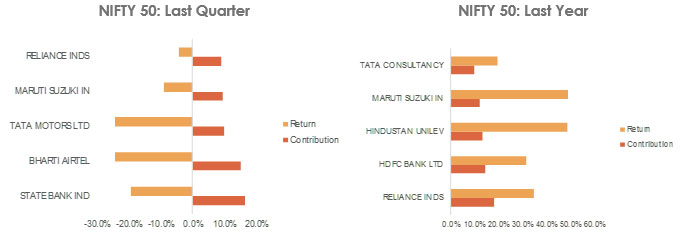 Performance Review Q1 CY 2018