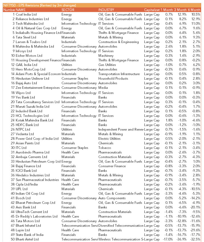 Performance Review Q1 CY 2018