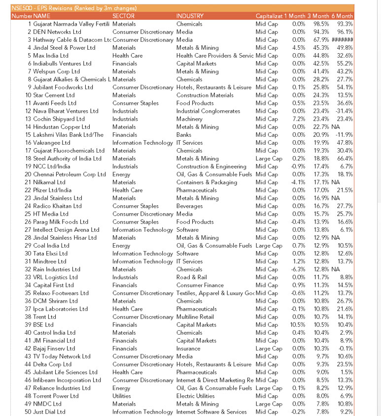 Performance Review Q1 CY 2018