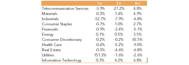 Performance Review Q1 CY 2018