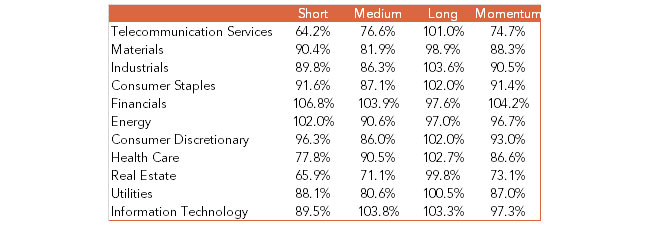 Performance Review Q1 CY 2018