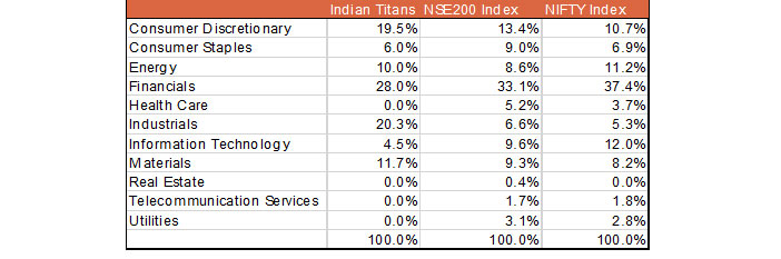 Performance Review Q1 CY 2018