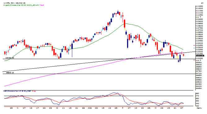 Performance Review Q1 CY 2018