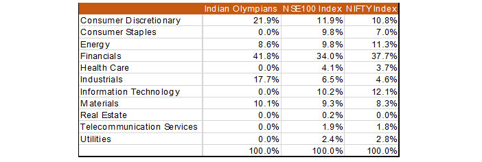 Performance Review Q1 CY 2018
