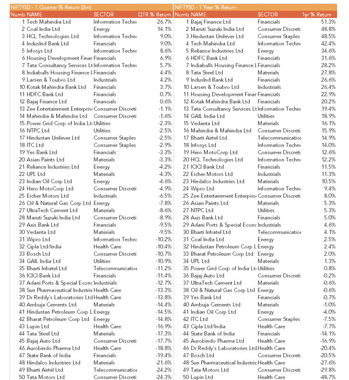 Performance Review Q1 CY 2018