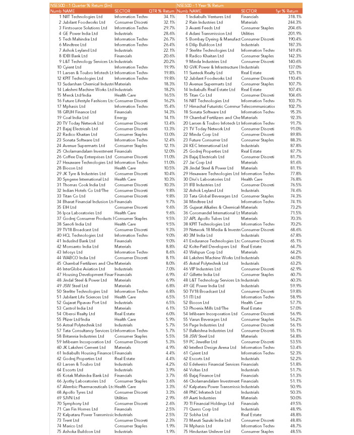 Performance Review Q1 CY 2018