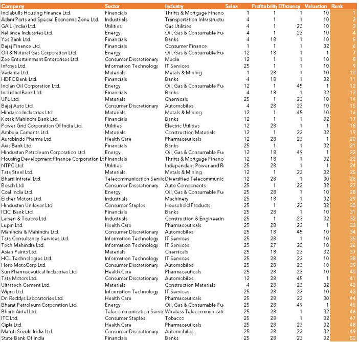 Performance Review Q1 CY 2018