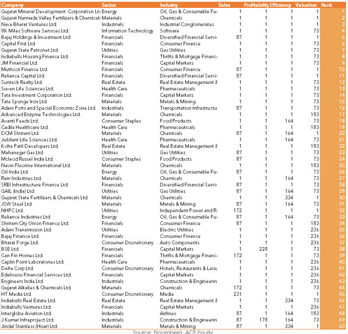 Performance Review Q1 CY 2018