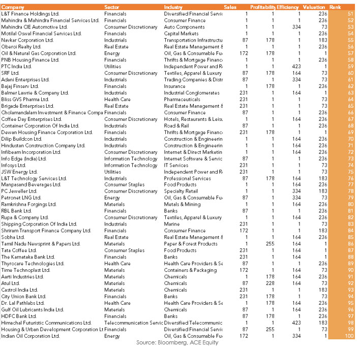 Performance Review Q1 CY 2018