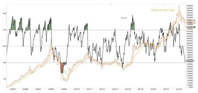 While Sustained Rate Hike Campaigns Are Negative for Equity Markets