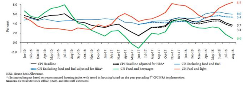 Domestic Inflation Has Yet to Feel the Impact of Rising Fuel