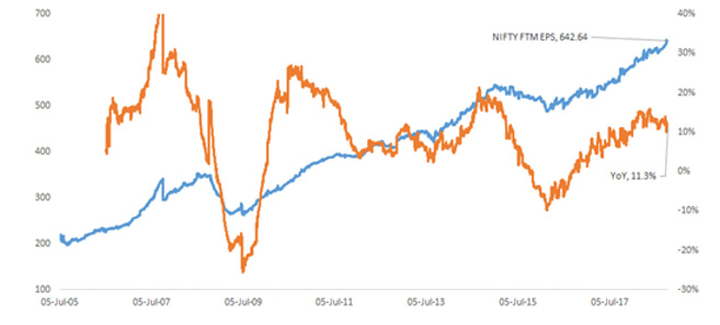 While Forward EPS Are Unreliable at Times, the Trend Does Provide a Look into Company Level Commentary