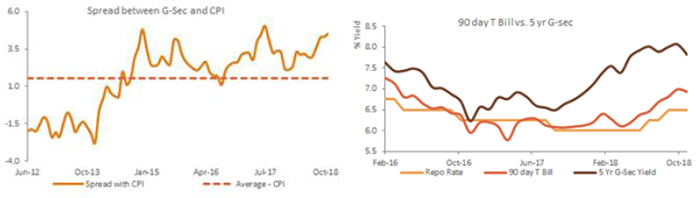 Earnings Growth is on a Steady Upward Trend…
…And More Than 50% of the CNX 500 Has a P/E Under 25