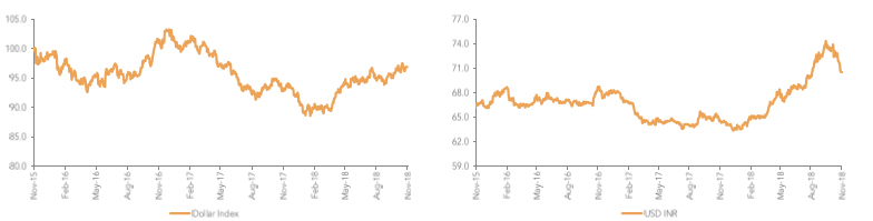 The Bloomberg Commodity Price Index Is at a 1 Year Low & Copper Prices Have Peaked As Well…