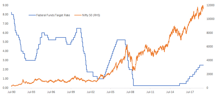 Forward 1 Year Returns from the 1st Fed Ease Have Been Consistently Healthy Since 1970…