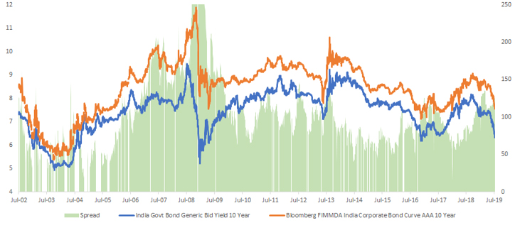 Regular Investments Vs Market Timing With Perfect Insight – Which Is Better?