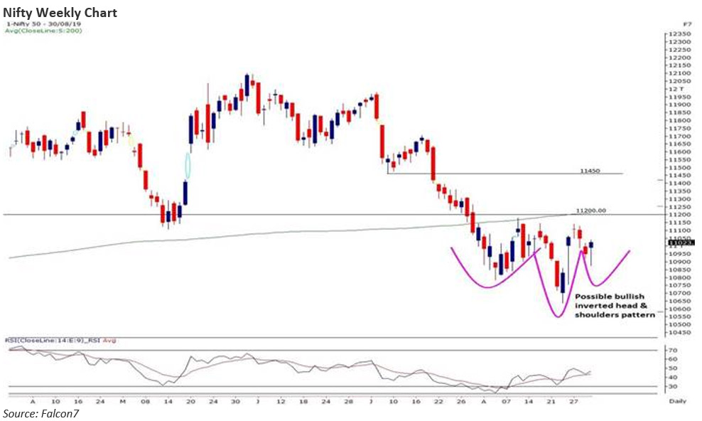 Technical Outlook