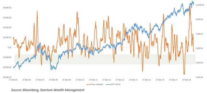 We’ve Witnessed One of the Sharpest FI Sell-offs in Years