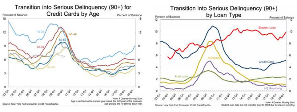 The U.S. Consumer in 2019 Is In Far Better Shape than 2007