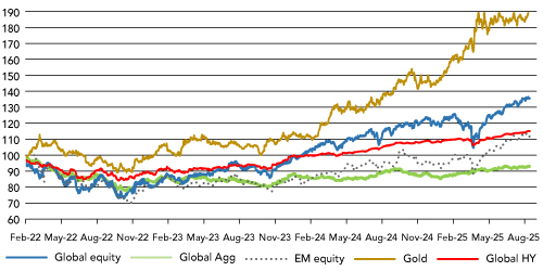 US Non-farm Payrolls Weaken, but Let’s not Overinterpret