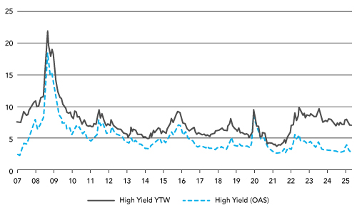 US Non-farm Payrolls Weaken, but Let’s not Overinterpret