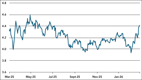 Global Economic Surprise Indices – Inflation and Growth 