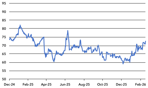 US Non-farm Payrolls Weaken, but Let’s not Overinterpret