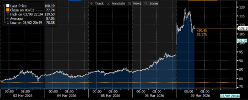 Bond Market Total Returns for February 2026