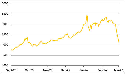 US Non-farm Payrolls Weaken, but Let’s not Overinterpret