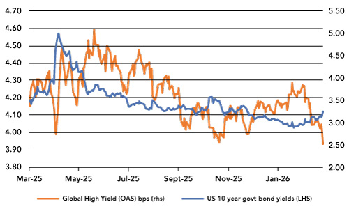 US Non-farm Payrolls Weaken, but Let’s not Overinterpret