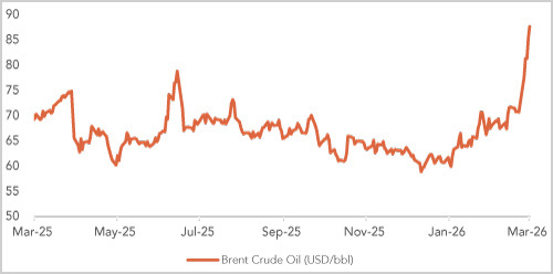 US Non-farm Payrolls Weaken, but Let’s not Overinterpret