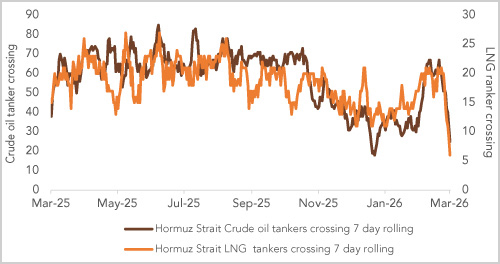 US Non-farm Payrolls Weaken, but Let’s not Overinterpret