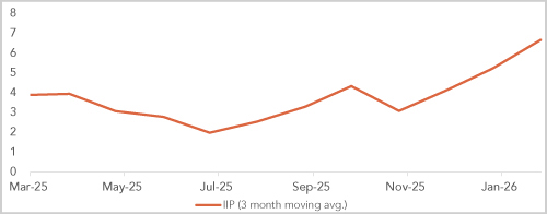 US Non-farm Payrolls Weaken, but Let’s not Overinterpret