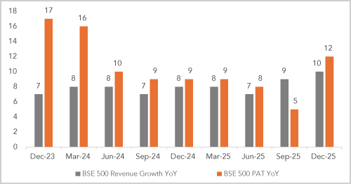 US Non-farm Payrolls Weaken, but Let’s not Overinterpret