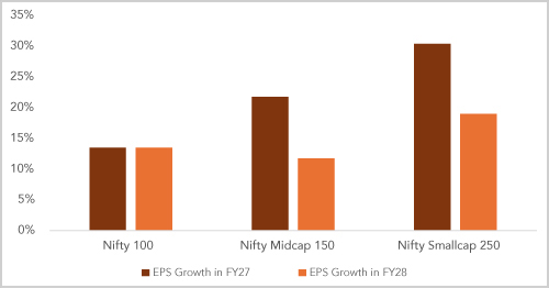 US Non-farm Payrolls Weaken, but Let’s not Overinterpret