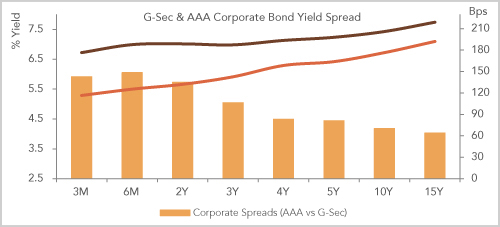 US Non-farm Payrolls Weaken, but Let’s not Overinterpret