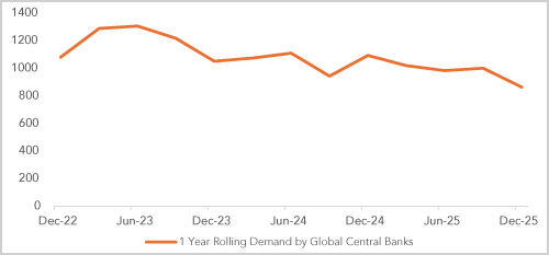 US Non-farm Payrolls Weaken, but Let’s not Overinterpret